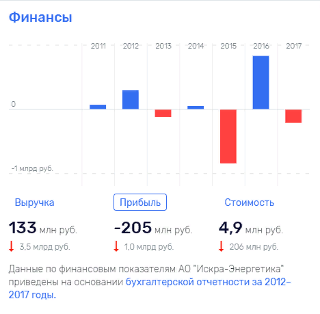 Ao-iskra-energetika.png
