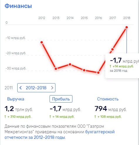 Ooo-gazprom-megregiongaz.jpg