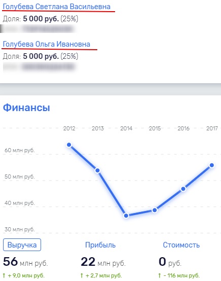 Дамы все несут в общую семейную казну?