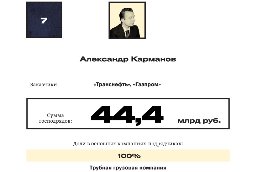 Короли госзаказа — 2018: №7 Александр Карманов