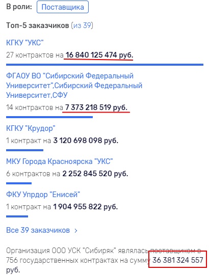 А бюджетные миллиарды делили вместе?