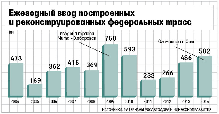 Trassi-statistika.jpg