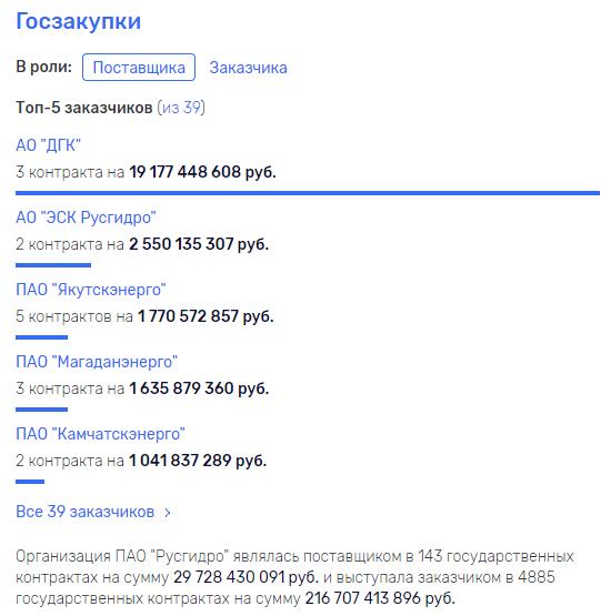 Goszakupki012.jpg