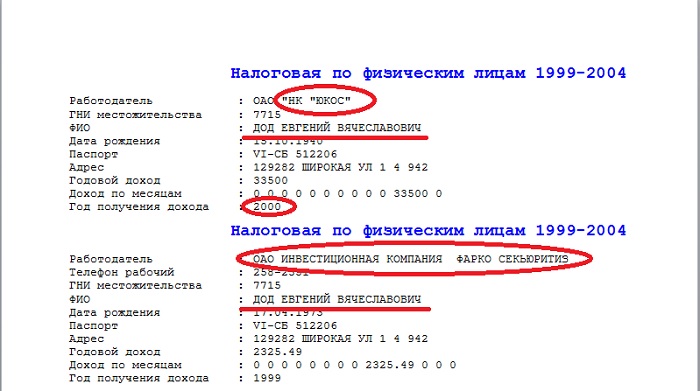 Документы взяты с архивной копии блога Олега Лурье