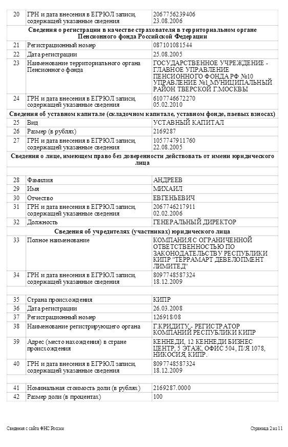Выписка из ЕГРЮЛ для ООО «Оберон Истейт». Этой структурой, по мнению экспертов, через кипрский офшор владеет Иван Миронов (сводный брат Кирилла Селезнева)