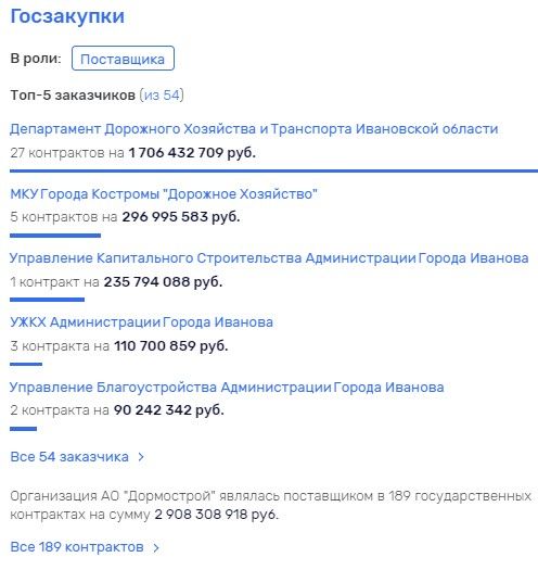 Goszakupki015.jpg