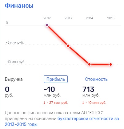 Удивительный бизнес. И куда уплывают миллиарды?
