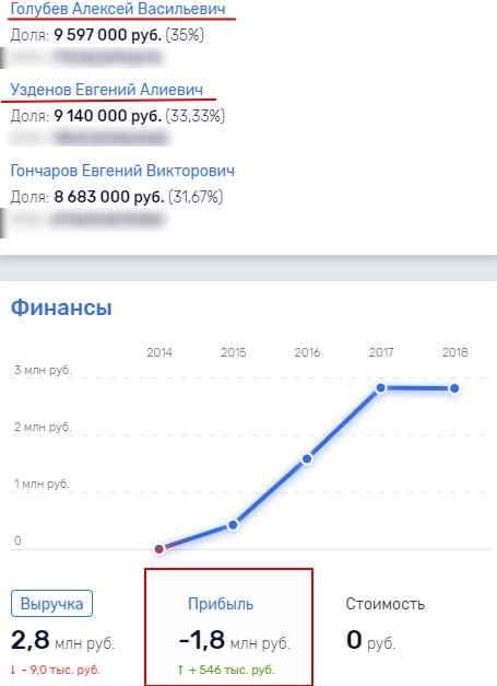С Ростовом-на-Дону у Узденова связи налажены?