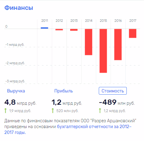 Ooo-razrez-arshanovskiy.png