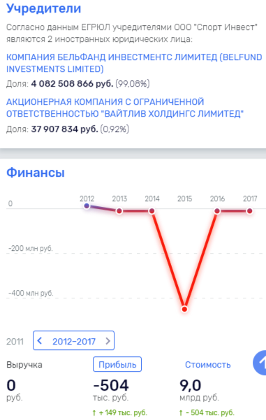 Удивительный бизнес на сочинских объектах!