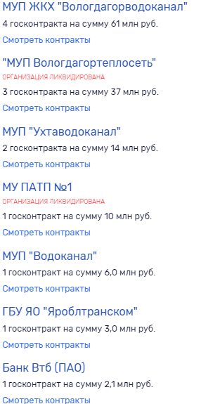 А ведь у "Северного кредита" были неплохие госконтракты. Банкротства можно было избежать?