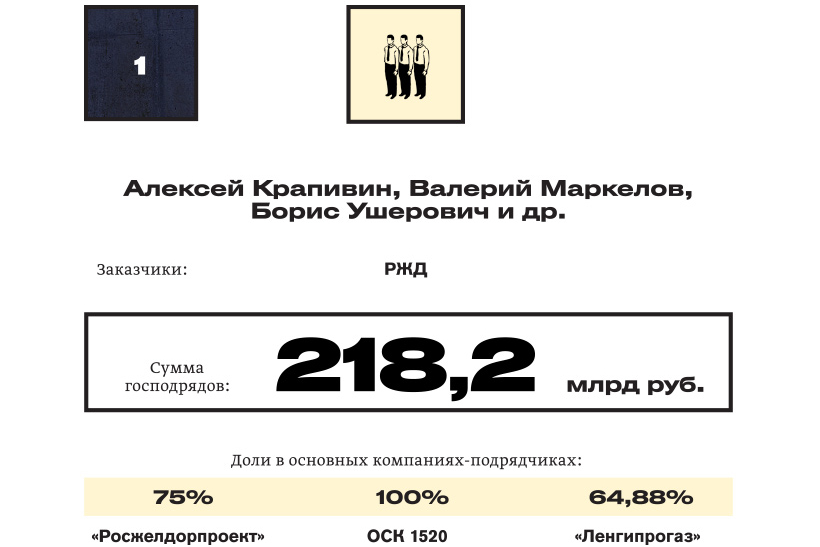 Короли госзаказа — 2018: №1 Алексей Крапивин, Валерий Маркелов, Борис ушерович и др.