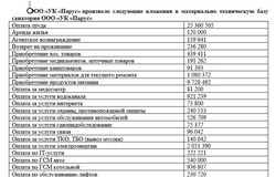Вложения уральских инвесторов в крымский санаторий составили 52 млн рублей