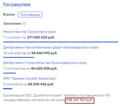 Очень уж полюбислся "ДорМеталлПроект" администрации края