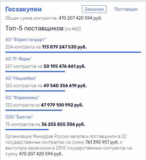 Minzdrav-goszakupki.png