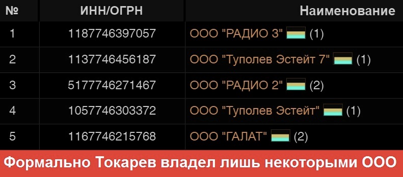 2222tokarev-vladimir-corruption2.jpg