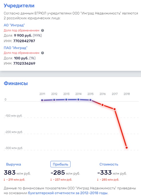 МКБ тоже не может удержать активы Авдеева "на плаву"?