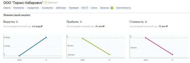 Torex-habarovsk.png