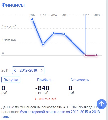 Денег больше никто не увидит?