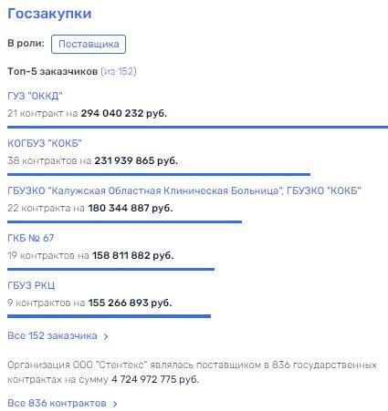 Тайным партнером "Росатома" на медицинском рынке станет Вексельберг?