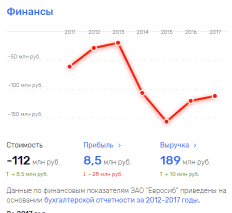 Evrosib1.png