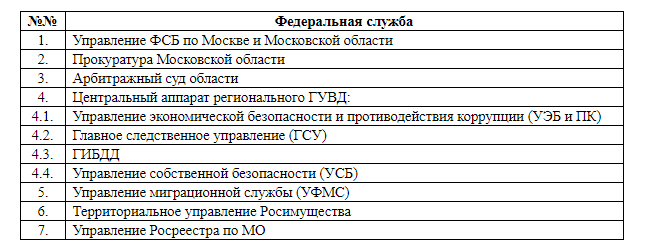 Federalnaya-slugba.png