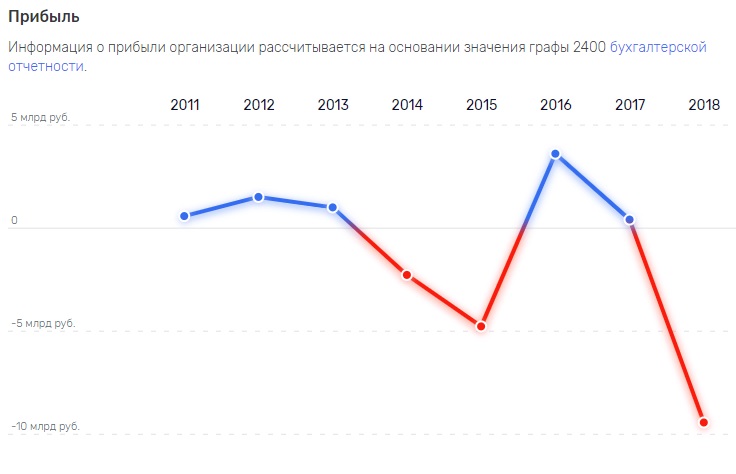 Гуцериевы "сливали" отечественную нефть бесплатно?
