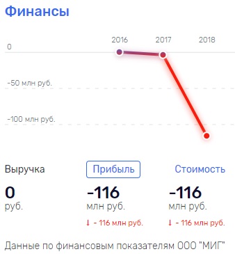 Харитонин расплачивался "тугриками"?
