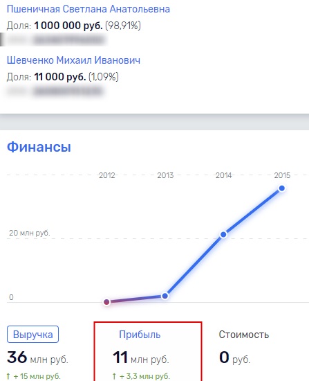 "Вкусный" актив ликвидирует Афанасов?"Вкусный" актив ликвидирует Афанасов?