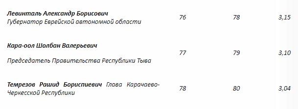 Levintal-karaol-temrezov.jpg