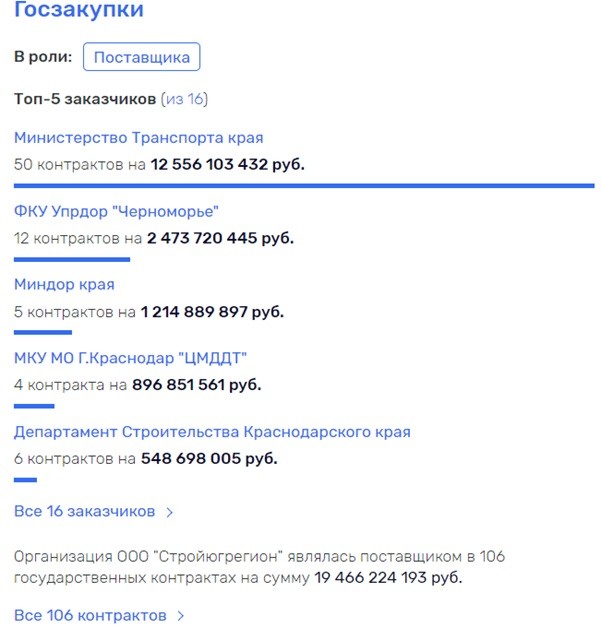 OOO-Stroyyougregion01.jpg