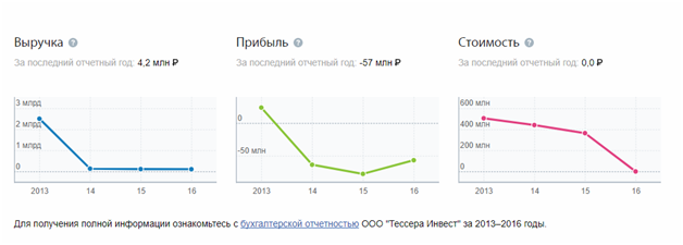 OOO-Tessera-Invest002.png