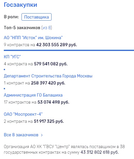 Ao-npp-istok-shokina.jpg