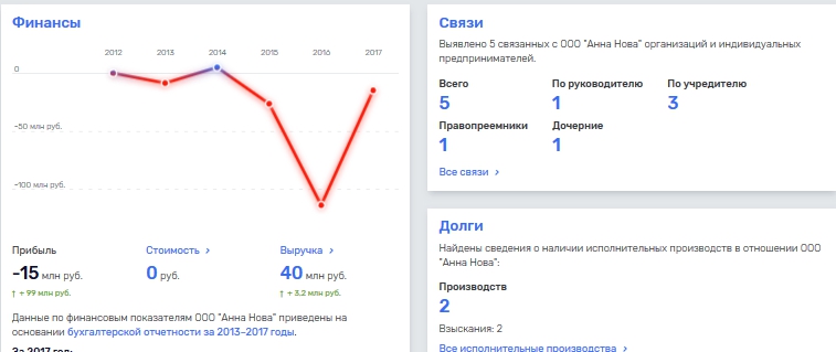 Назвать ООО "Анна Нова" довольно сложно. Но у а вдруг?