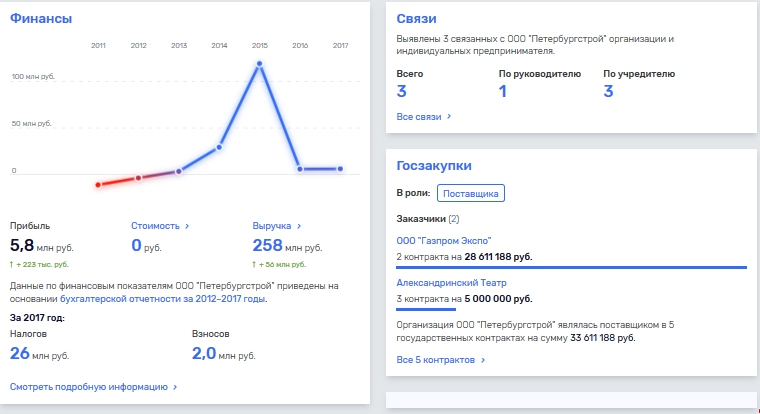 Дела у Олега Баринова выглядят не очень хорошими? Только выглядят?