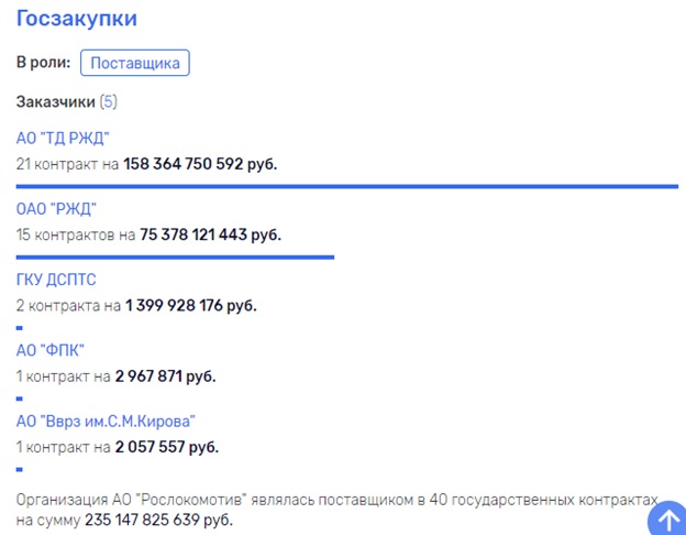 Не "растеклась" ли добрая половина по офшорам?