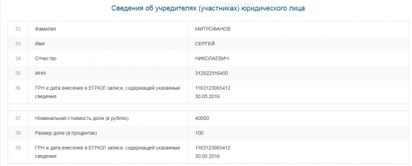 Учредителем ООО «Норлайн» (ИНН 3128113691), ликвидированной в ноябре 2018 года, был Митрофанов Сергей Николаевич