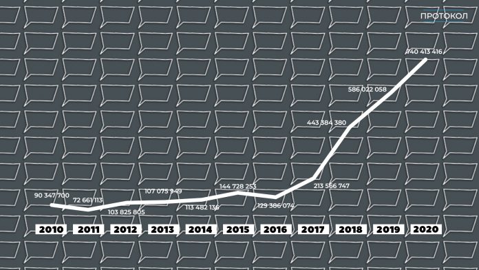 Grafik-696x392.jpg