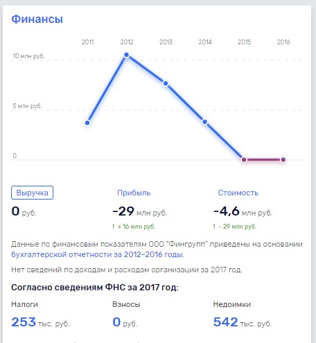 Может, деньги стоит поискать не у Майорова, а у Алексея Осипова?