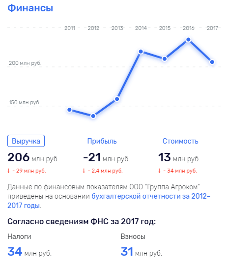 "Финансы поют романсы"