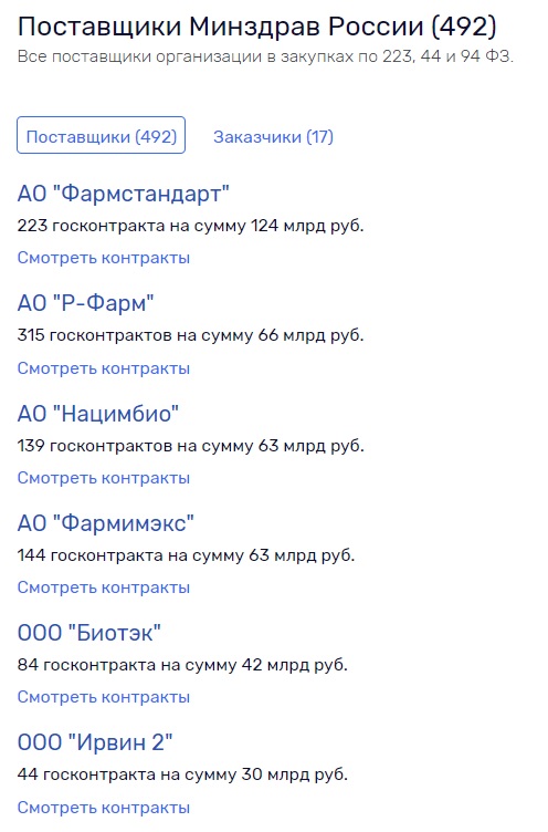 Postavshiki-minzdrav-russia.jpg