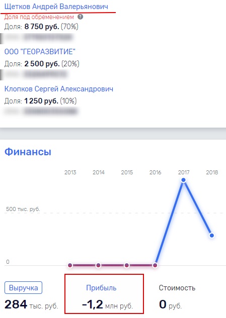 Минусовые показатели "Современных технологий" говорят о выводе денег или уходе от налогов?