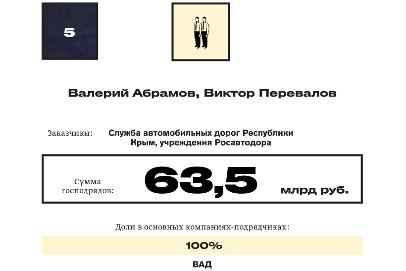 Короли госзаказа — 2018: №5 Валерий Абрамов, Виктор Перевалов