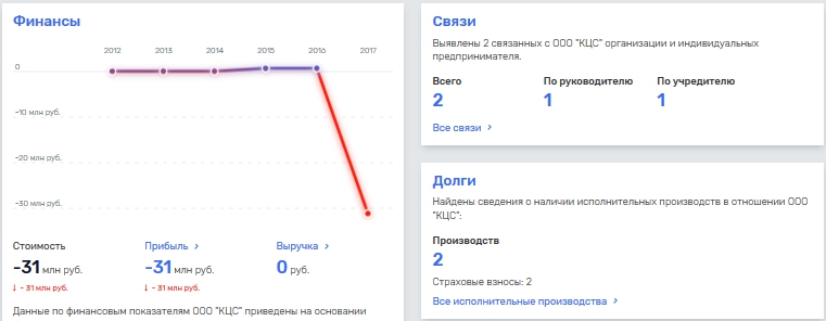 Официально Салават Керимов приличный, но не очень удачливый строитель. А неофициально его можно назвать "кошельком" Сергея Сокола?