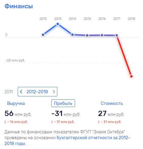 Fgup-znamya-oktyabrya.jpg