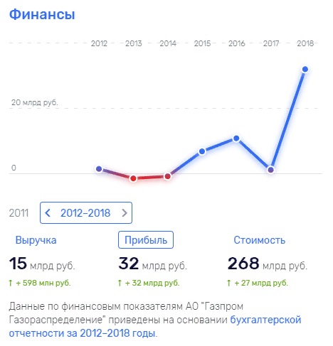 Ao-gazprom-gazoraspredelenie.jpg