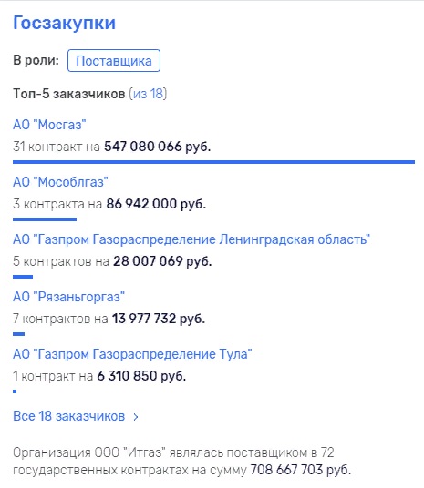 Ooo-itgaz.jpg