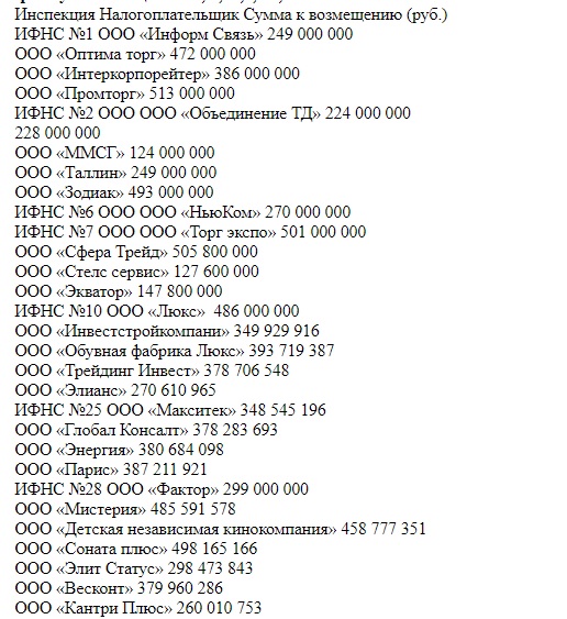Список возможных команий -"пустышек"