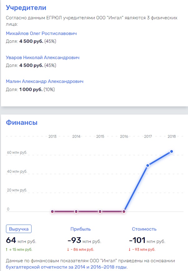 Выручка растет, а вместе с ней - и отмывание денег?