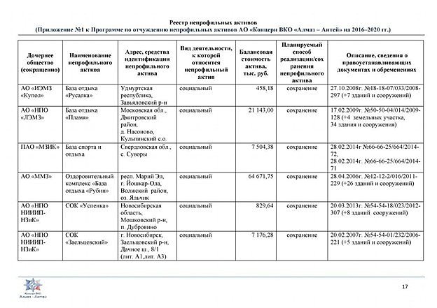 AO-Almaz-Antei-activi002.jpg